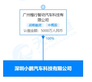 小鵬汽車在深圳成立科技新公司，注冊資本達5000萬
