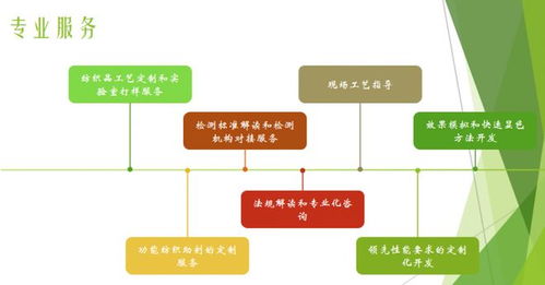 校企聯動共探健康紡織新路徑，信息技術咨詢服務賦能抗菌技術安全環保發展